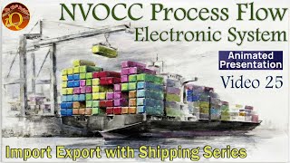 NVOCC Process Flow Electronic System  NVOCC  Import Export importexport internationaltrade [upl. by Jeannie]