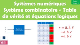 Systèmes numériques  Système combinatoire  Table de vérité  Equation logique  Schéma structurel [upl. by Nahaj]