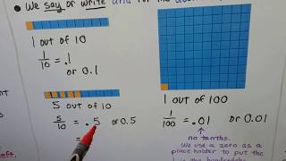 GED Math 8a Understanding decimals read amp write [upl. by Atirihs97]