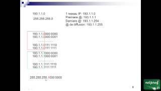91 Notion de sousréseaux [upl. by Liban981]