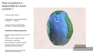 Cryosphere  climate Processes [upl. by Leihcim]