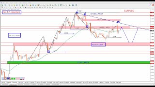 EURUSD Daily Forecast and Technical Analysis for 9 september 2024 by power of level [upl. by Trainor231]