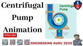 centrifugal pump working and construction animation bme eme [upl. by Marta]