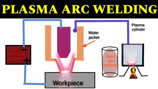 PLASMA ARC WELDING WITH ANIMATION IN HINDI [upl. by Euv245]