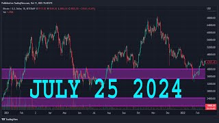 AUDUSD Analysis Today  JULY 25 2024  AUDUSD Forecast  AUDUSD Technical Analysis [upl. by Ettenim]