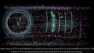 Define Fiber Bundle [upl. by Peltier]