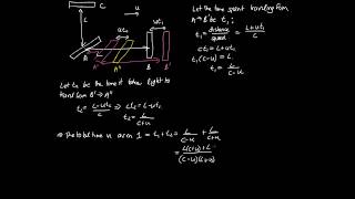 Michelson Morley Experiment [upl. by Skiba]