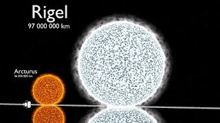 Universe Size Comparison 3D [upl. by Siramay117]