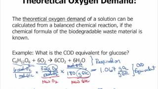 Oxygen Demand Intro [upl. by Ramah]