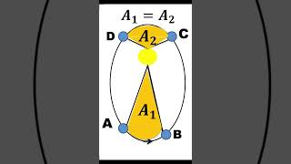 Keplers Second Law of Planetary Motion shorts physics [upl. by Georgy148]