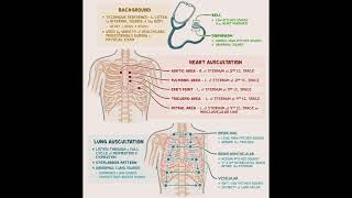 Nclex RNtips and tricks nclexrn nclex [upl. by Alleris]