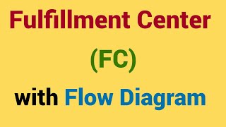 What is Fulfillment Center FC in supply chain  Fulfillment Center operations  flow diagram [upl. by Yvad]