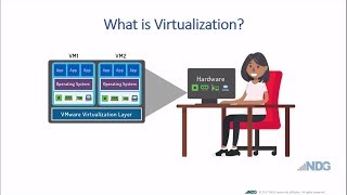 What is Virtualization [upl. by Karine]