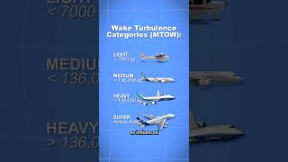 Airplane Wake Turbulence Explained [upl. by Wyne647]