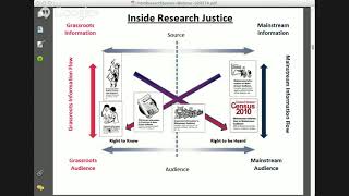 Intro to Research Justice A Live Broadcast Webinar [upl. by Agan]