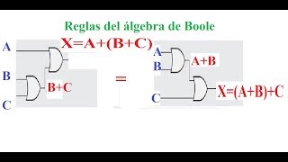 32 Leyes del álgebra de Boole explicación desde cero y ejercicios con compuertas [upl. by Netsirk]