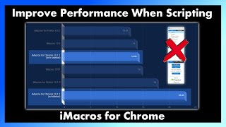 HOWTO Improve Performance When Scripting iMacros for Chrome [upl. by Myrtice]