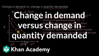 Change in demand versus change in quantity demanded  AP Macroeconomics  Khan Academy [upl. by Adrianne]