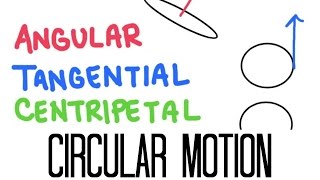 Circular Motion Acceleration Angular Tangential Centripetal [upl. by Hamon50]