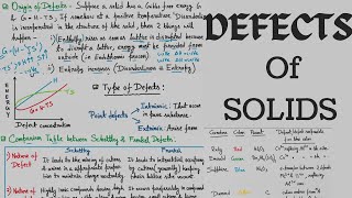 INORGANIC SOLIDS 5 DEFECTS Of SOLIDS ‖ Combined GeoScientist exam CHEMISTRY MAINS preparation [upl. by Linell866]