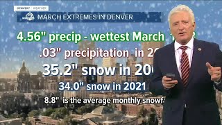 Denver weather in March Snowiest month blizzards and the start of spring [upl. by Atalayah]