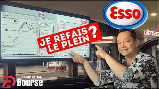 David Renan  Esso  Analyse après la baisse et Stratégie pour les Semaines à Venir [upl. by Eixam]