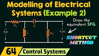 Modelling of Electrical Systems Solved Example 2 [upl. by Ardnuasac684]