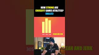 How strong are CrossFit Games Athletes Men [upl. by Kina]