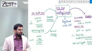 CONCEPT OF INPUT TAX CREDIT IN GST [upl. by Burn240]