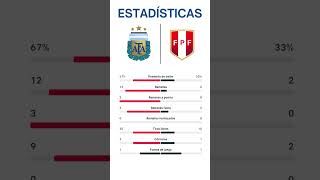 ARGENTINA VS PERÚ  ELIMINATORIAS MUNDIAL 2026  Jornada 12 [upl. by Pejsach]