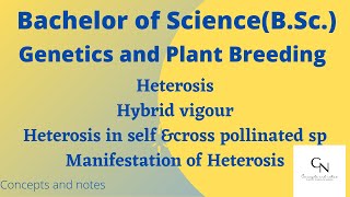 Heterosis  Hybrid vigour  Outbreeding  Manifestation of Heterosis [upl. by Fitzger]