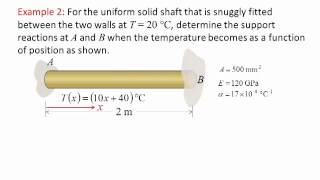 Mechanics of Materials Lecture 09 Thermal stress [upl. by Lorelie808]