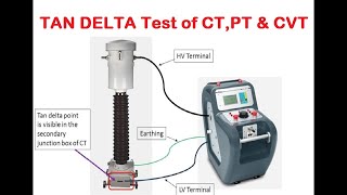 Tan Delta testing of Current Tranformer CT  Theory amp Practical Procedure [upl. by Gilmore529]