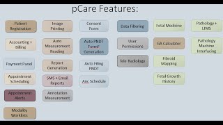 pCare Radiology PACS  RIS [upl. by Radford114]