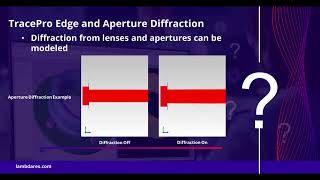 Did You Know Edge and Aperture Diffraction [upl. by Aicilev411]