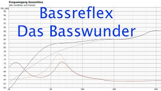 Lautsprecherbau Grundlagen  Geschlossene und BassreflexGehäuse [upl. by Aikkin]