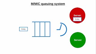 Queuing Theory example MMC queuing model [upl. by Nicolle]