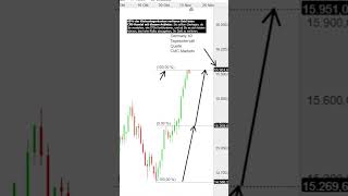 Aktien Kommt jetzt die Korrektur aktien trading charttechnik [upl. by Irahk]