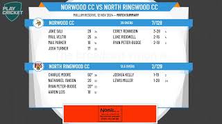 Norwood CC v North Ringwood CC [upl. by Hgielime]