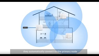 Tenda NOVA MW6 Mesh WiFi Product  Introduction [upl. by Cote]