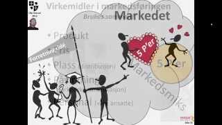 Markedsføring virkemidler [upl. by Glogau53]