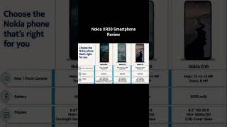 Nokia XR20 Review  Nokia XR20 5g 128gb  Best Budget Smartphone Review [upl. by Wettam]