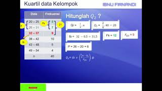 Mudahnya menentukan kuartil data kelompok Q2 [upl. by Remat500]