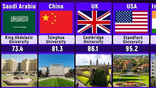 Top 100 Universities in the world 2023 Rankings [upl. by Selrhc635]