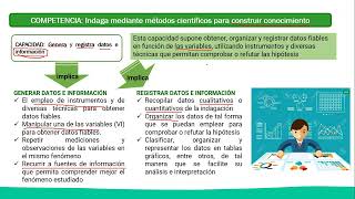 Ciencia y Tecnología competencia indaga en casuísticas 3 [upl. by Llertnauq]