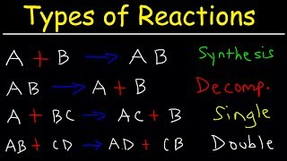 Types of Chemical Reactions [upl. by Sivar]