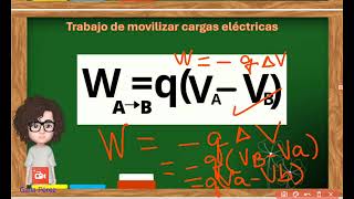 Teoría de Potencial Eléctrico [upl. by Garbers]