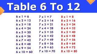 6 se lekar 12 Tak pahada  Table Of 6 To 12  6 to 12 Table [upl. by Nirmak]