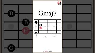 Cmaj7Em7Gmaj7Bm7 Chord Progression IVviIiii guitarlesson [upl. by Amitarp]