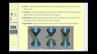 Introduction to Conic Sections [upl. by Ellynn]